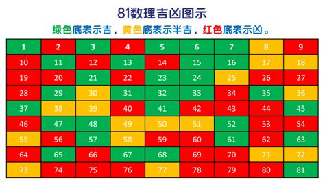 數字吉凶表|【數字吉兇表】81數字吉凶一覽：掌握你人生數字的秘。